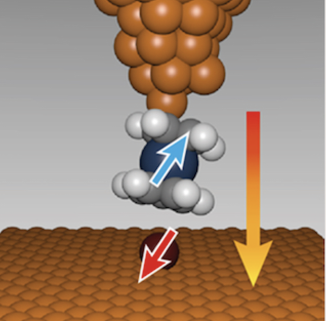 Atomic-scale Magnetism